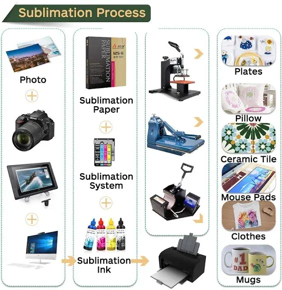 A-SUB Sublimation Paper 8.5x11 Inch 220 Sheets 125gsm for Any Inkjet Printer which Match Sublimation Ink, Sublimation Printer Paper Heat Transfer