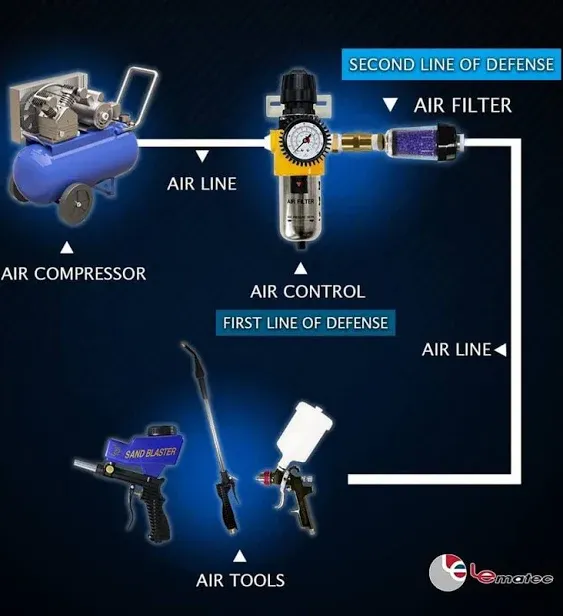 LE LEMATEC Air Compressor Dryer, Desiccant Filter Air Dryer for Pneumatic Tools and HVLP Paint Spray Gun, Traps Oil, Water, Dirt, Moisture for Clean and Dry Compressed Air, 150 PSI (ZN312E-3 3/8")