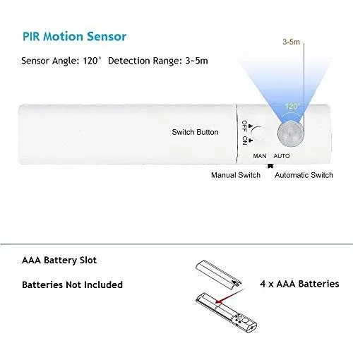 Motion Sensor Led Light Strip 1m Closet Lights Battery Operated 3000k Warm White
