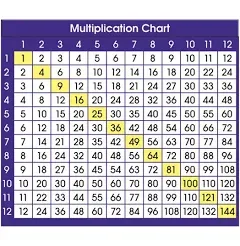 North Star Teacher Adhesive Desk Prompts Multiplication Chart