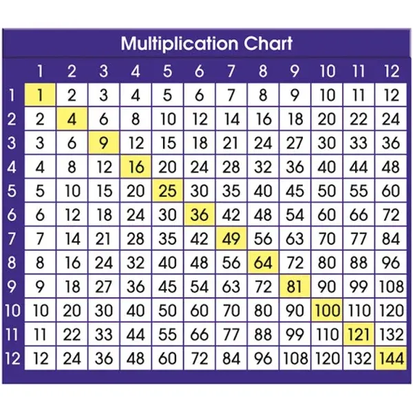 North Star Teacher Resources Multiplication Chart Adhesive Desk Plate, 36/Pack, 6 Packs (NST9050-6)