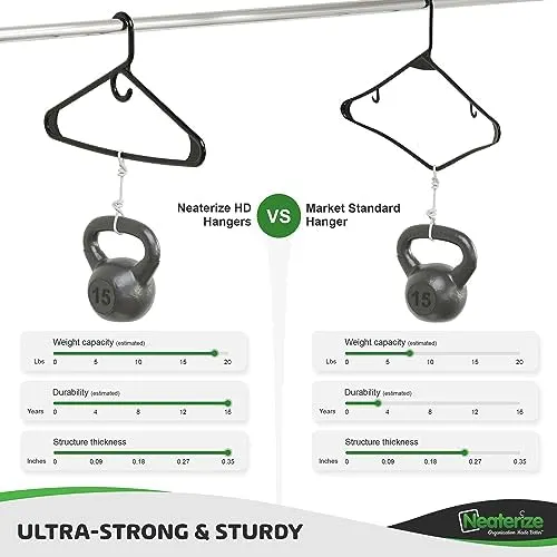 NEATERIZE Ultra Heavy Duty Plastic Clothes Hangers