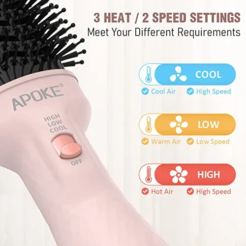 Apoke One Step Hair Dryer Brush and Styler Volumizer