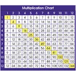 North Star Teacher Adhesive Desk Prompts Multiplication Chart