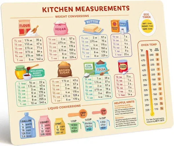 Kitchen Conversion Chart Magnet