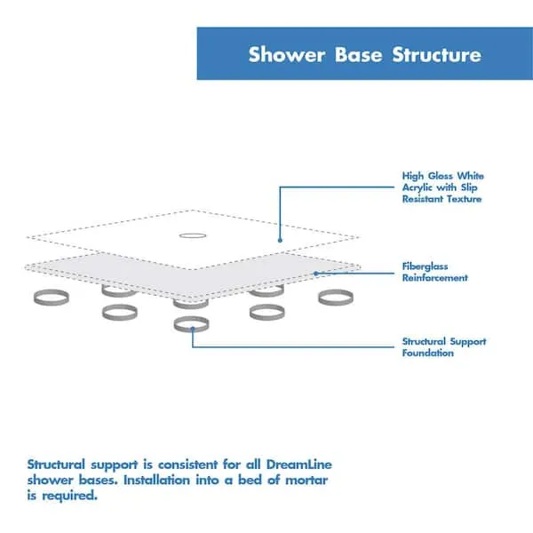 DreamLine DLT-1132602-88 Slimline Black 32" x 60" Single Threshold Shower Base Right Hand Drain