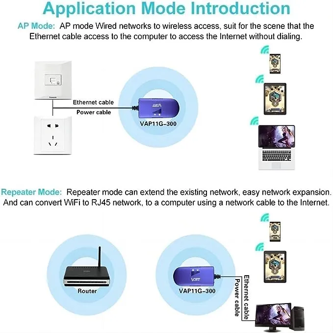 Vonets VAP11G-300 Mini WiFi Bridge/Repeater/WiFi to Ethernet Adapter/WiFi RJ45