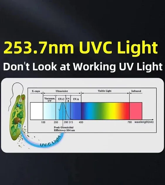 BAIMNOCM 2 Pack UVC Light Bulb Ozone Free UV Lamp 25 Watt