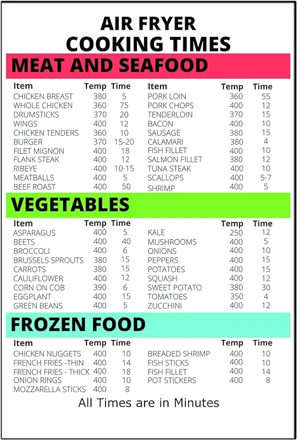 Measurement Kitchen Conversion Magnet Sign - Cooking Chart 6x9 in. Air Fryer Cooking Times and Temperature 3 Lines