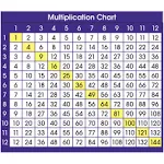 Adhesive Desk Prompts Multiplication Chart - North Star Teacher