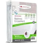 Guardmax Zippered Mattress Encasement Size 100% Waterproof and Bed Bug Proof Mattress Protector